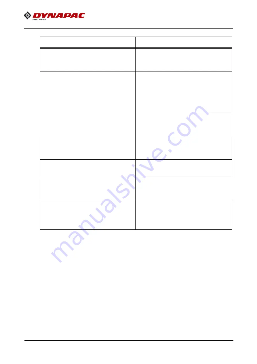 Fayat Dynapac F1800W Operation & Maintenance Manual Download Page 196