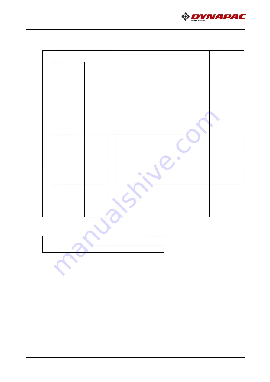 Fayat Dynapac F1800W Operation & Maintenance Manual Download Page 245