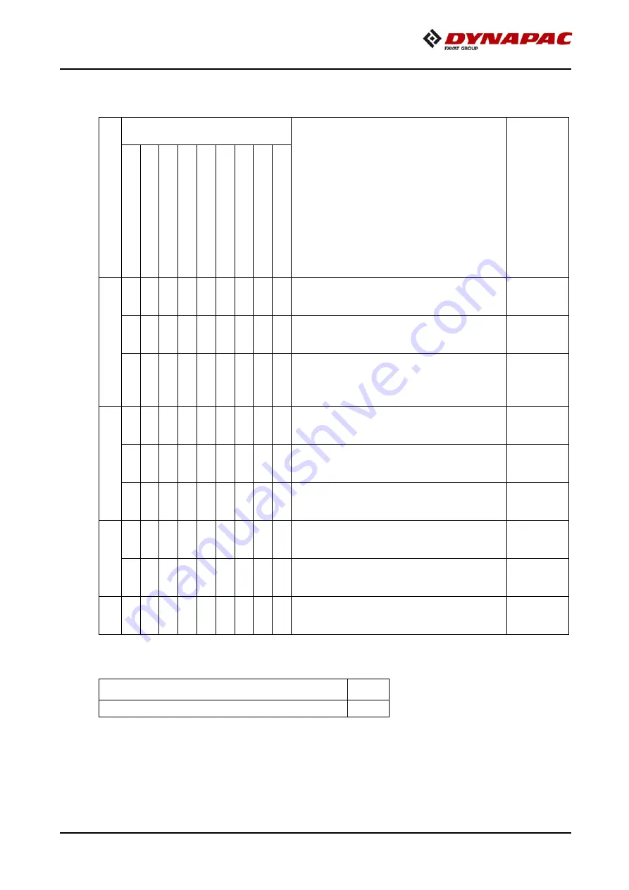 Fayat Dynapac F1800W Operation & Maintenance Manual Download Page 253