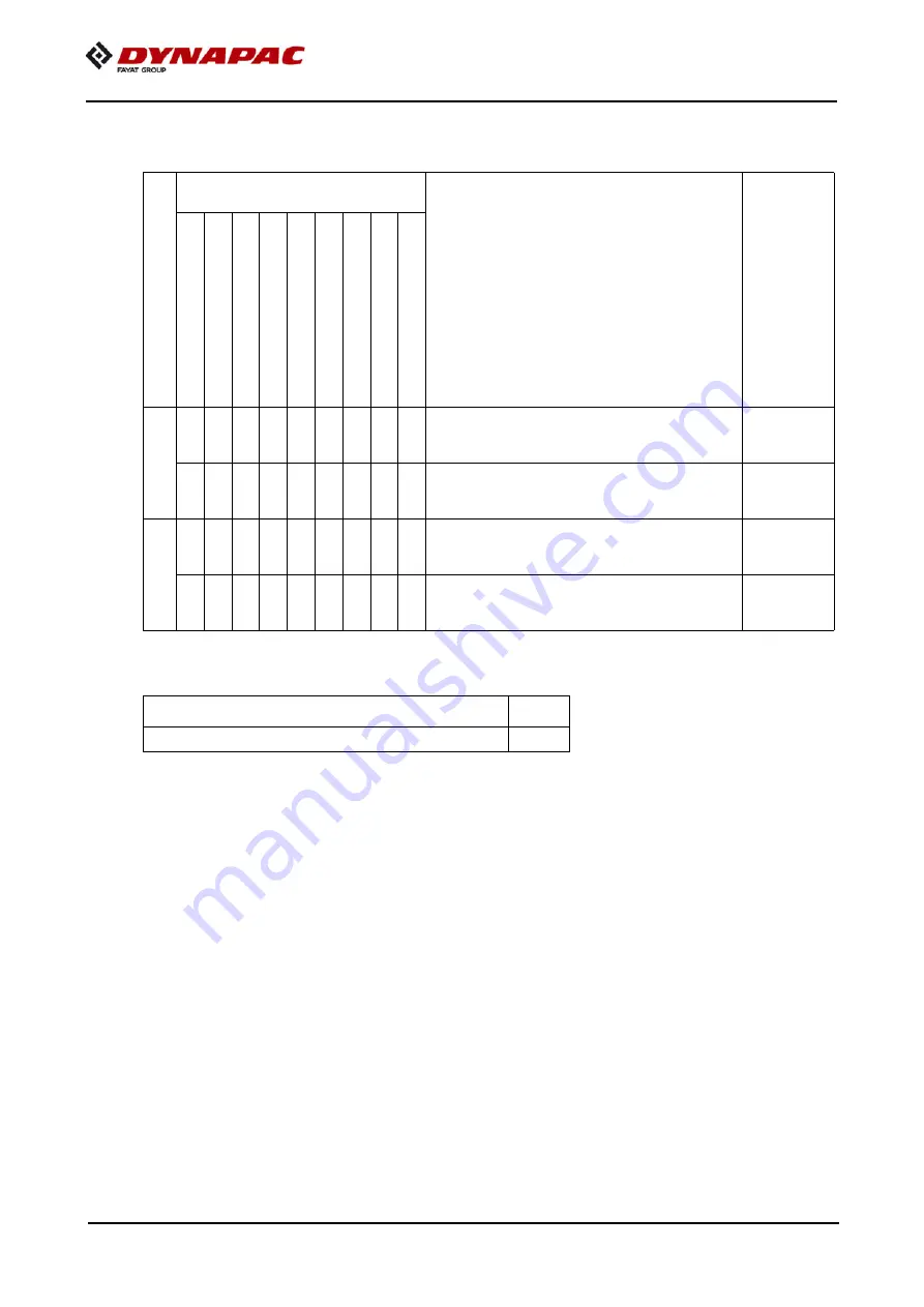 Fayat Dynapac F1800W Operation & Maintenance Manual Download Page 254