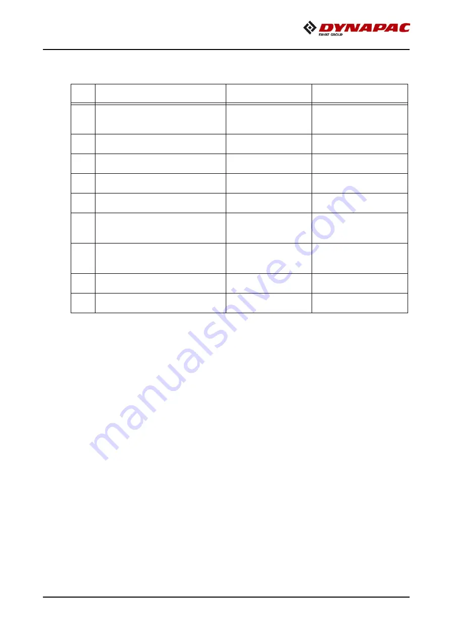 Fayat Dynapac F1800W Operation & Maintenance Manual Download Page 341