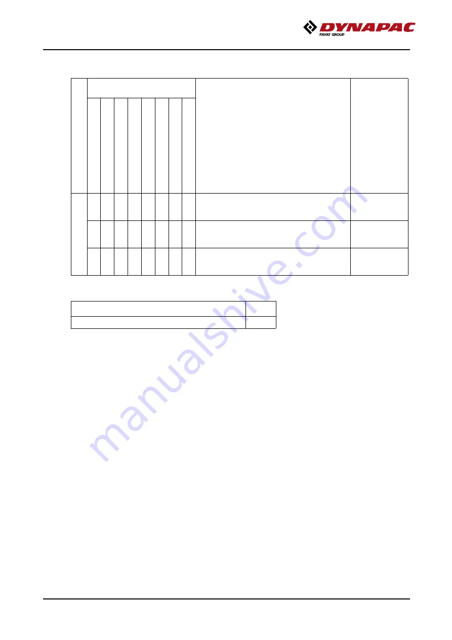 Fayat DYNAPAC F2500W Operation & Maintenance Instructions Manual Download Page 261