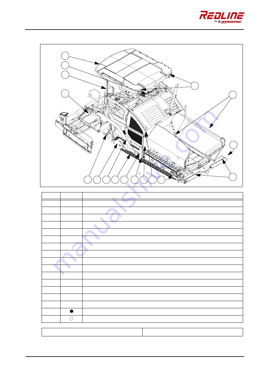 Fayat Dynapac Redline DRF25-70C Скачать руководство пользователя страница 28