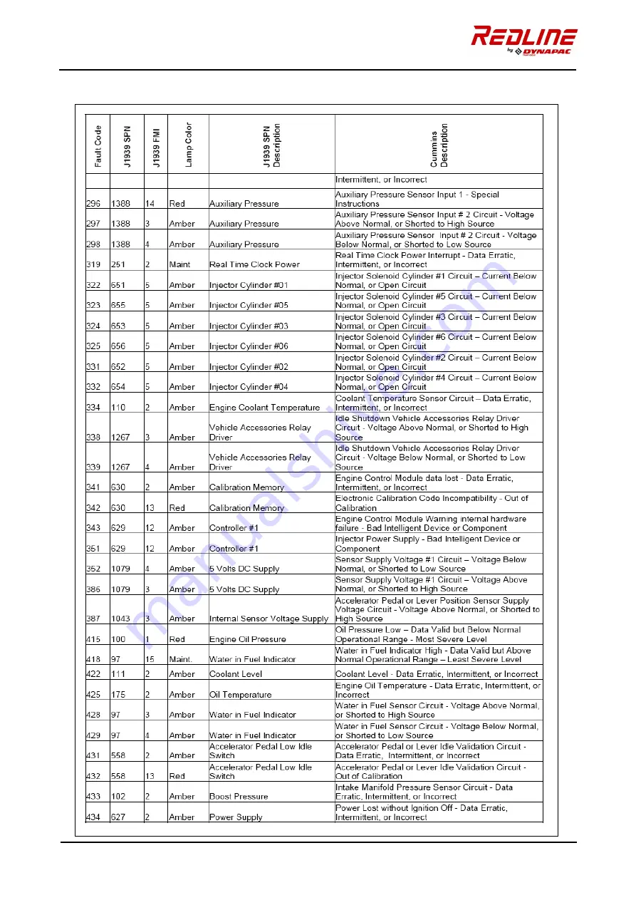 Fayat Dynapac Redline DRF25-70C Instruction Manual Download Page 192