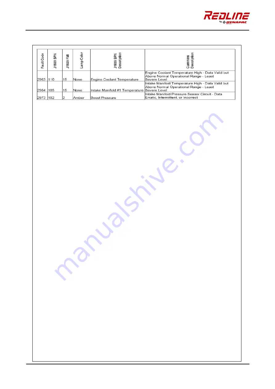 Fayat Dynapac Redline DRF25-70C Instruction Manual Download Page 196