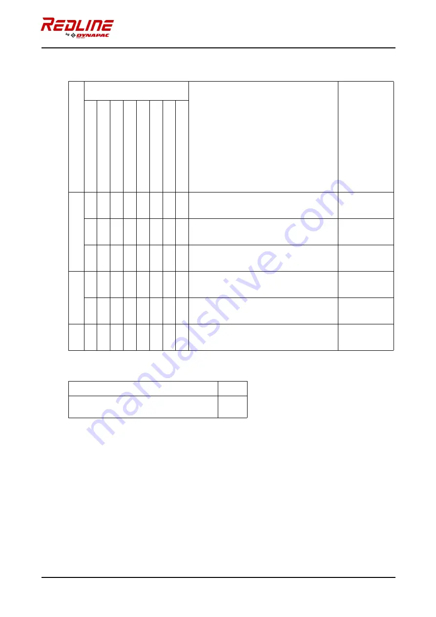 Fayat Dynapac Redline DRF25-70C Instruction Manual Download Page 253