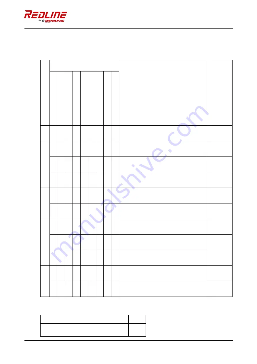 Fayat Dynapac Redline DRF25-70C Instruction Manual Download Page 261