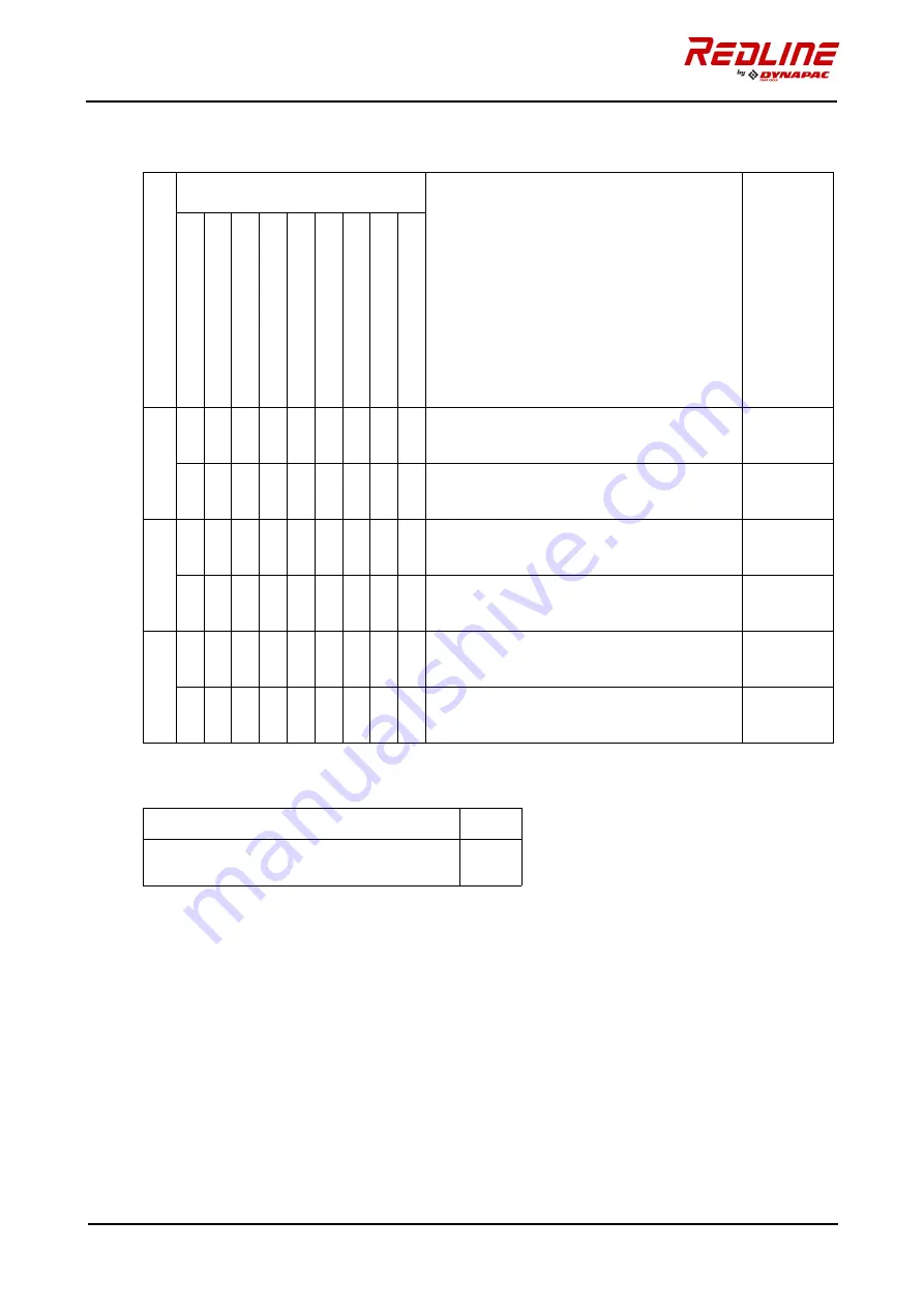 Fayat Dynapac Redline DRF25-70C Instruction Manual Download Page 262