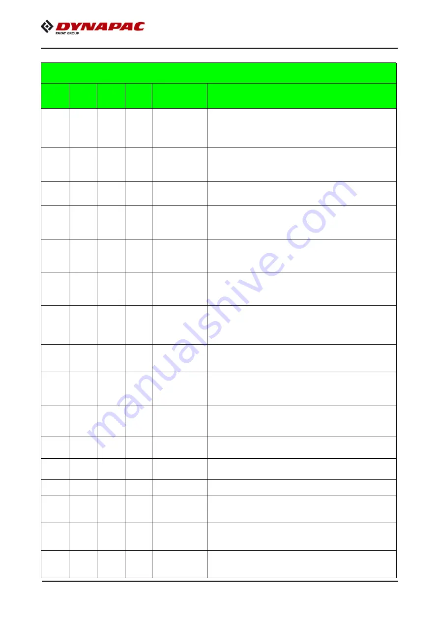 Fayat DYNAPAC SD2500C Operating Instructions Manual Download Page 268