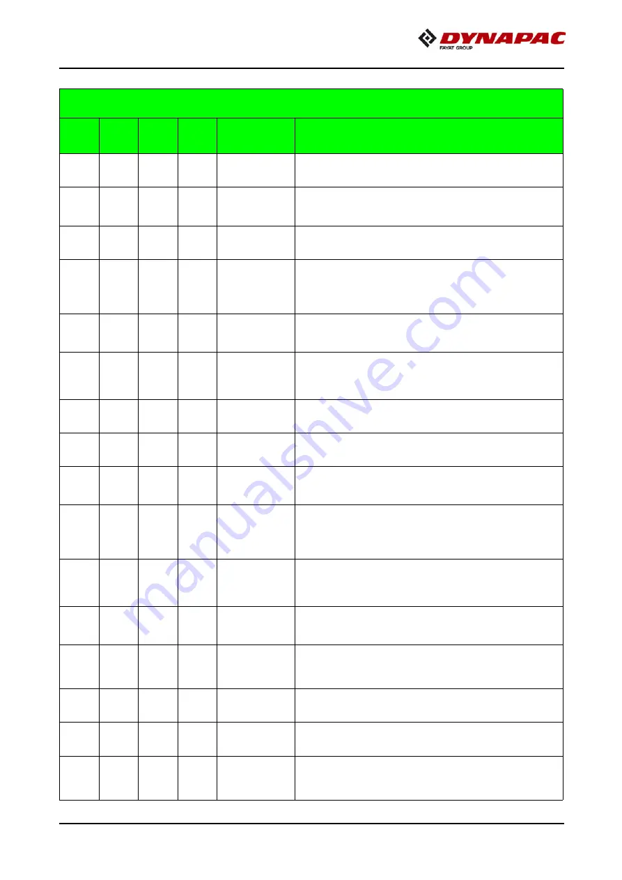 Fayat DYNAPAC SD2500C Operating Instructions Manual Download Page 283