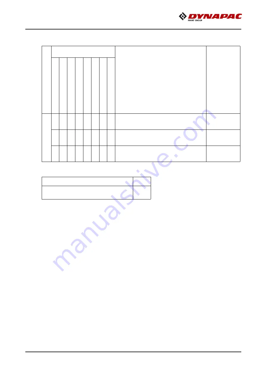 Fayat DYNAPAC SD2500C Operating Instructions Manual Download Page 465