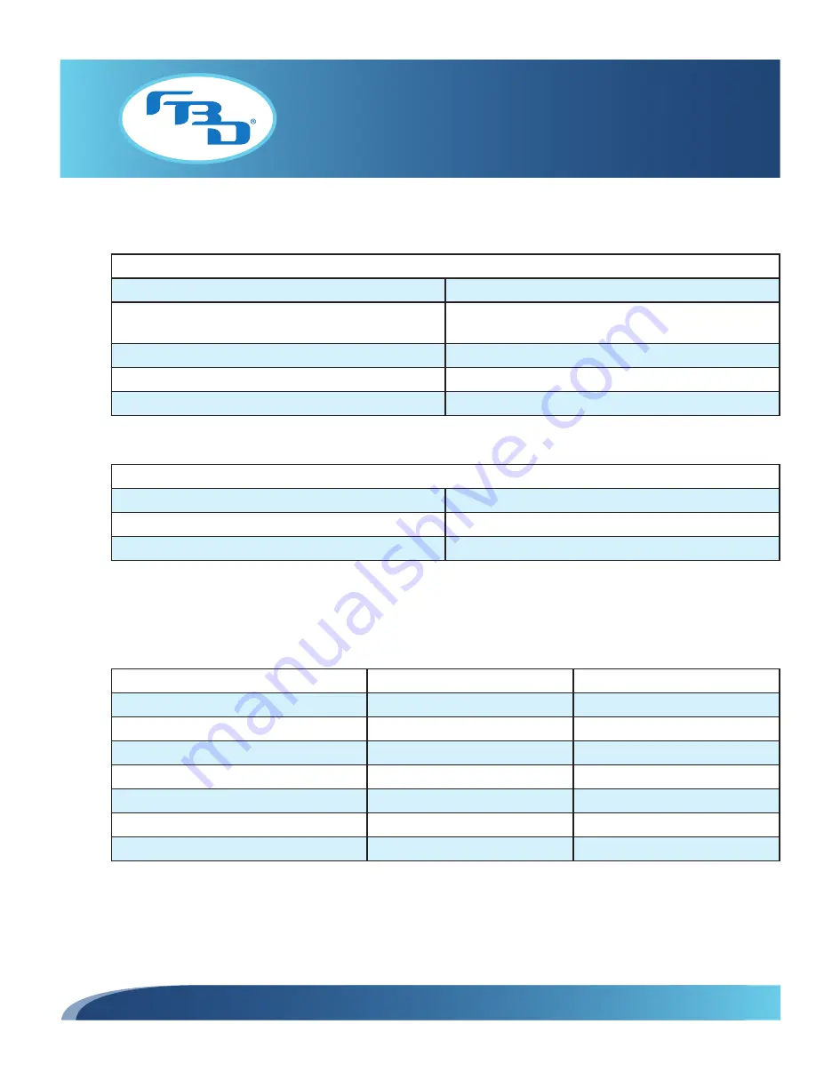 FBD 37 Series Installation & Operation Manual Download Page 5