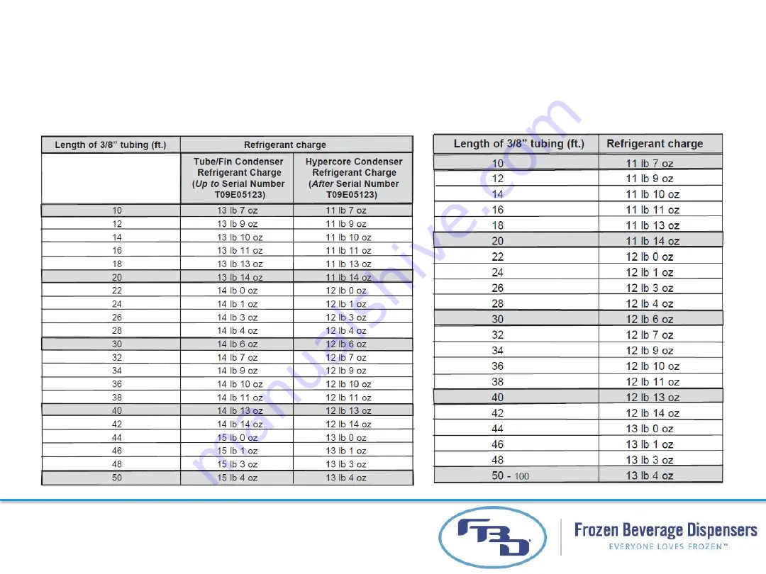 FBD 56 Series Скачать руководство пользователя страница 59