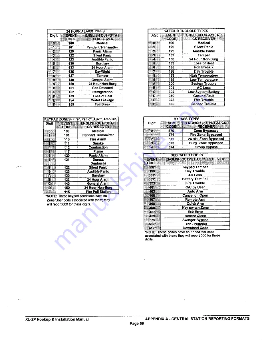 FBII XL-2P Installation Instructions Manual Download Page 58