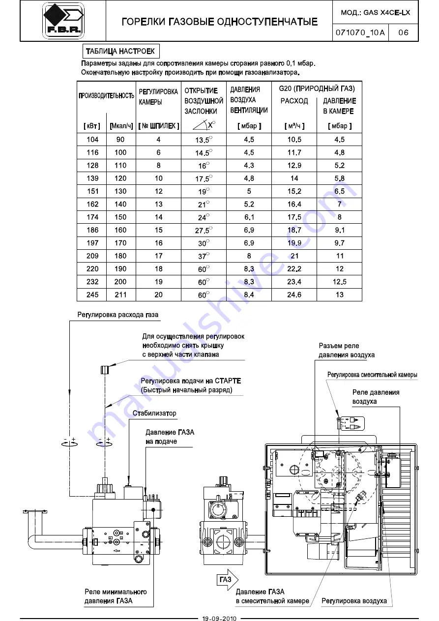 FBR GAS X0CE Manual Download Page 11