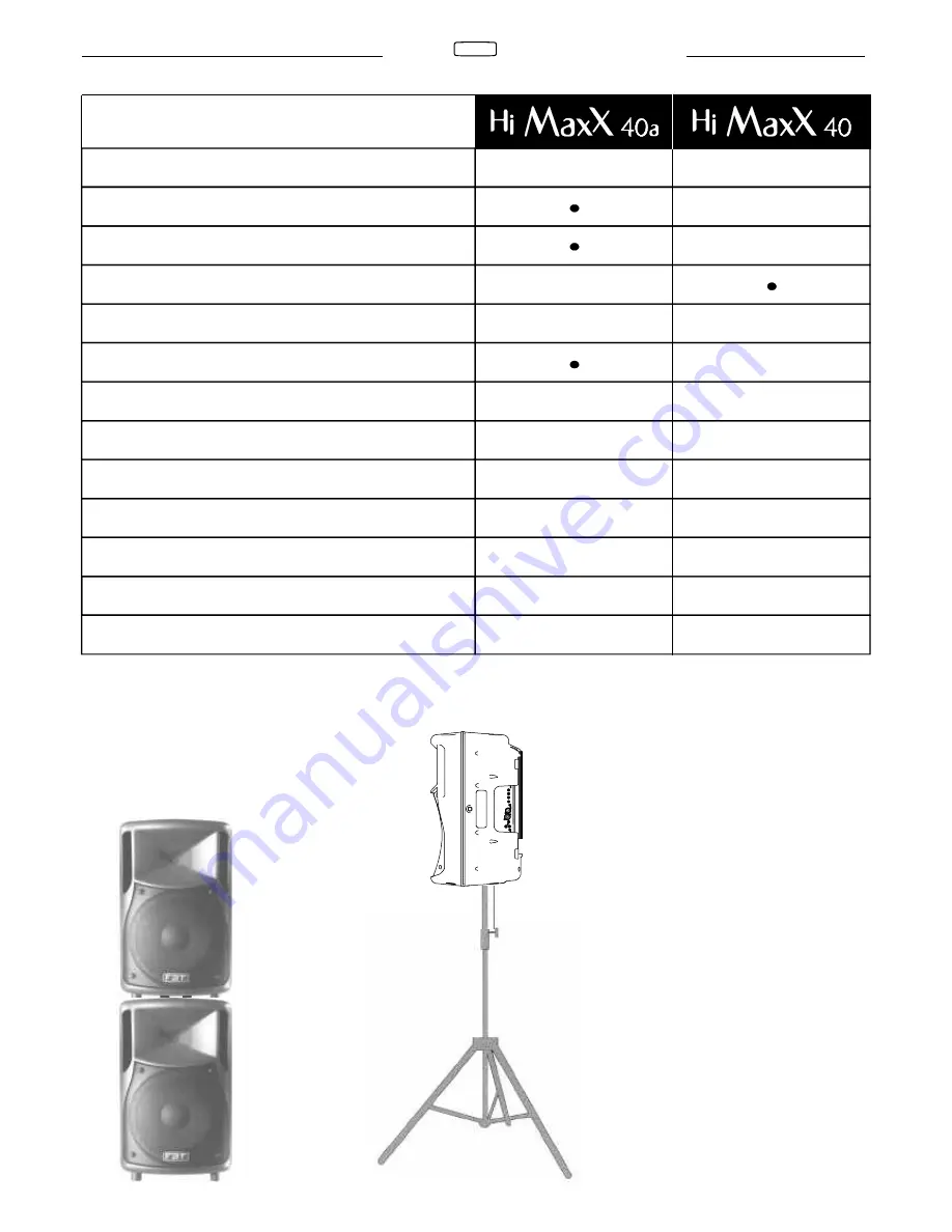 Fbt HiMaxx40A Operating Manual Download Page 13