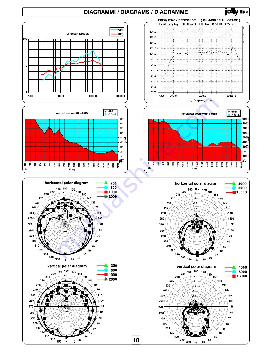 Fbt jolly 8b a Manual Download Page 11