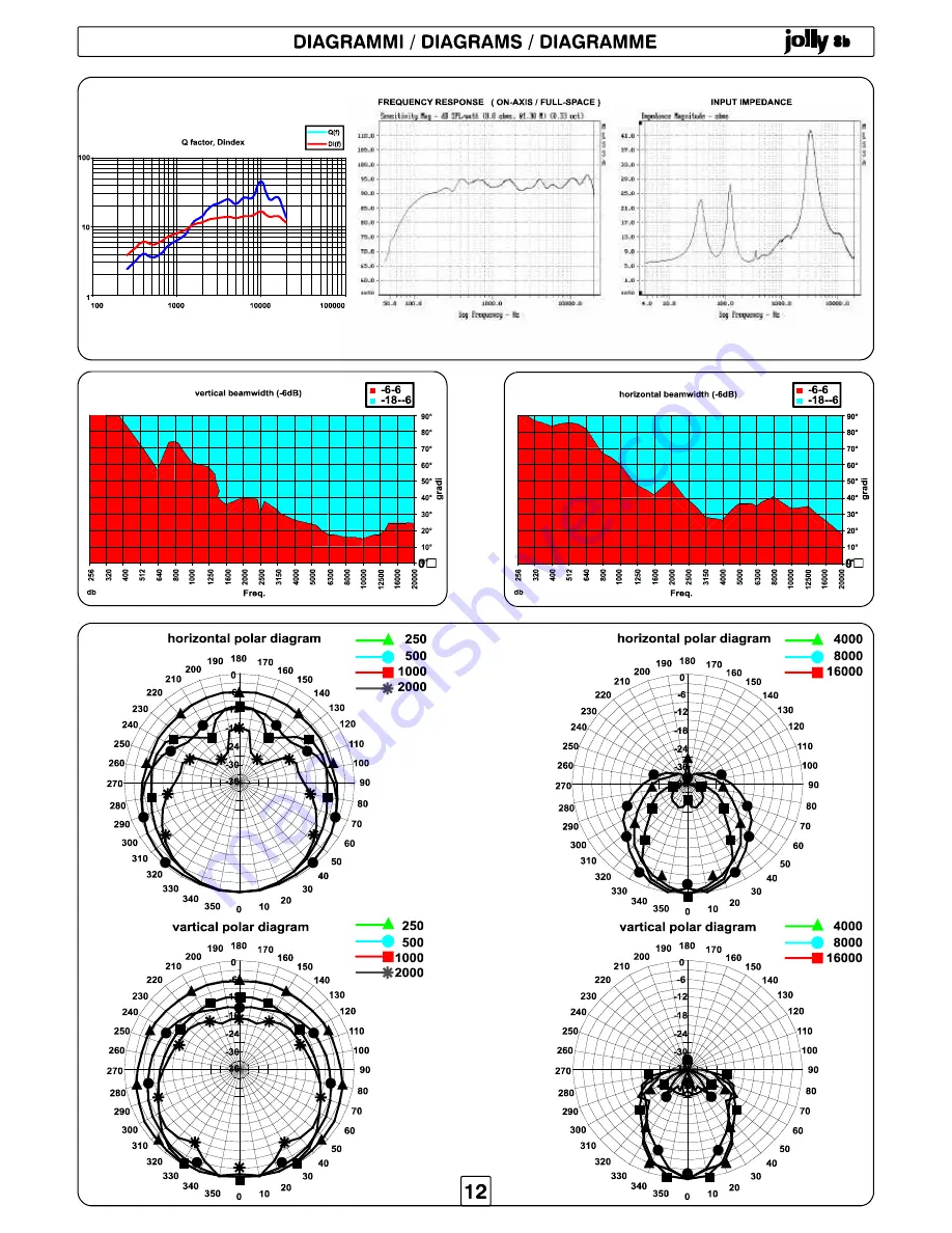 Fbt jolly 8b a Manual Download Page 13