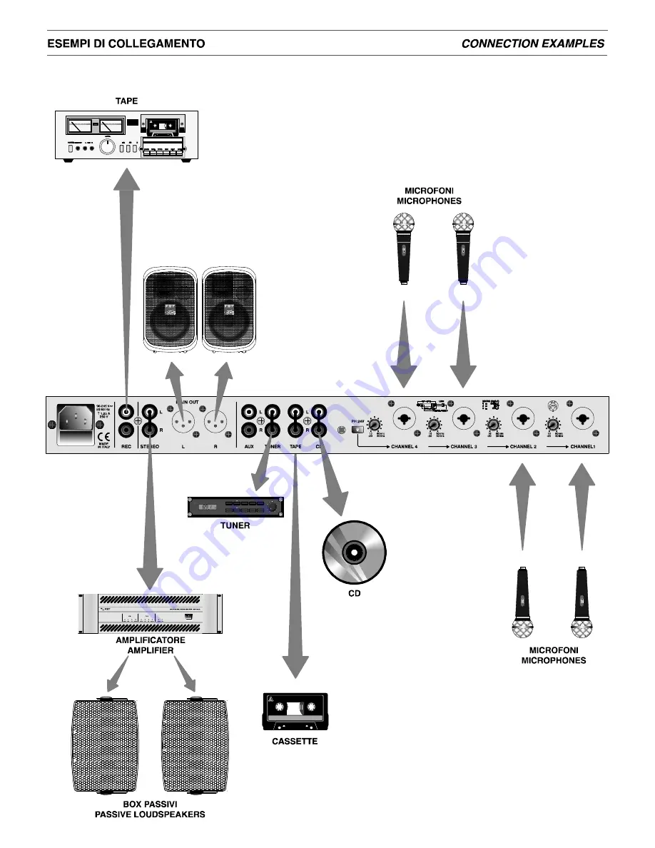 Fbt M12 X-4 Operating Manual Download Page 5