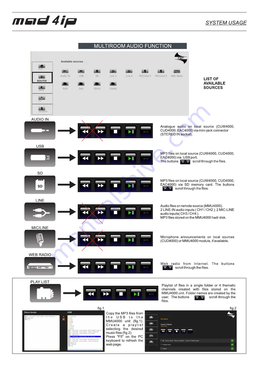 Fbt MAD4 IP Скачать руководство пользователя страница 7