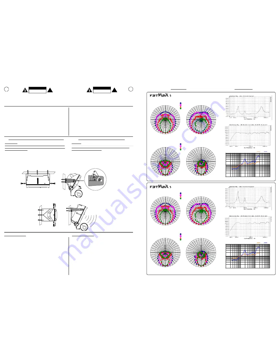 Fbt Maxx 5A Operating Manual Download Page 2