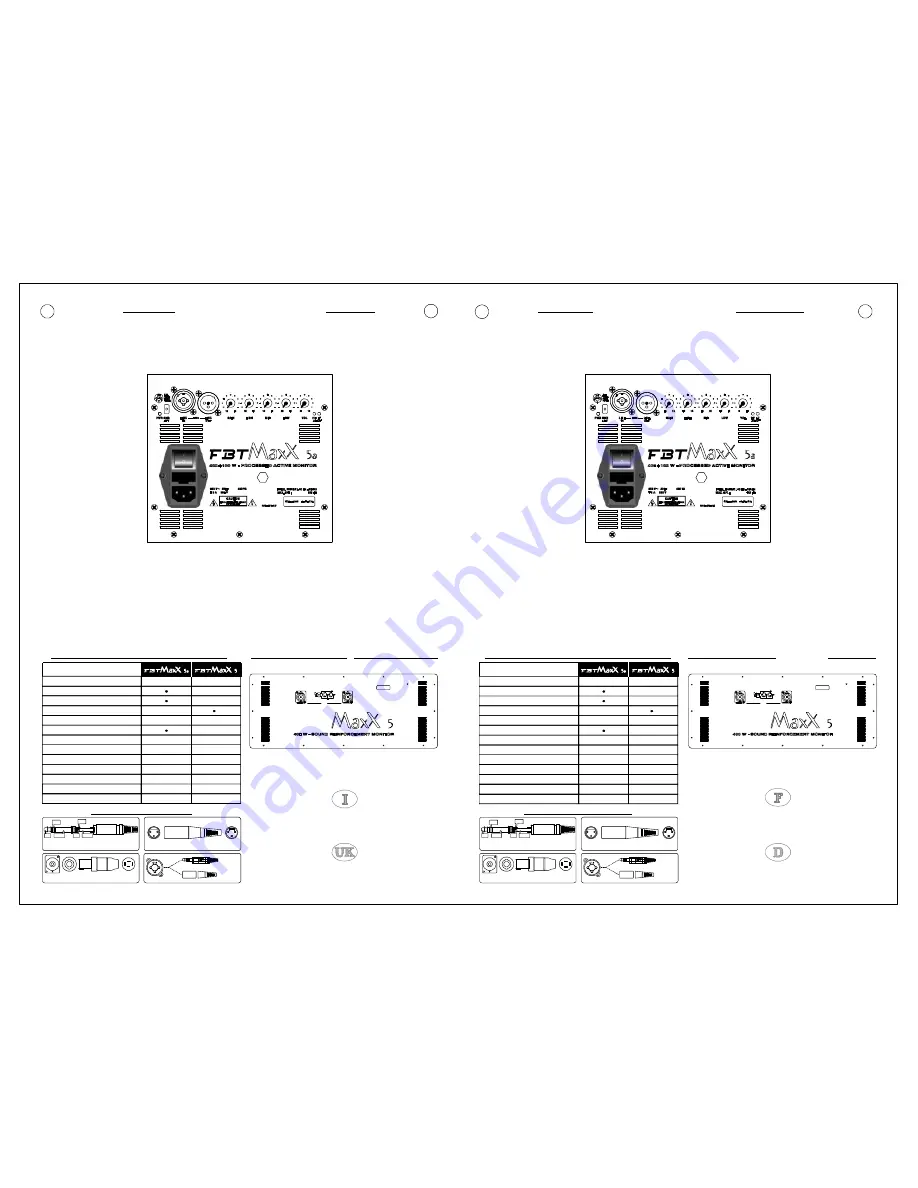 Fbt Maxx 5A Operating Manual Download Page 4