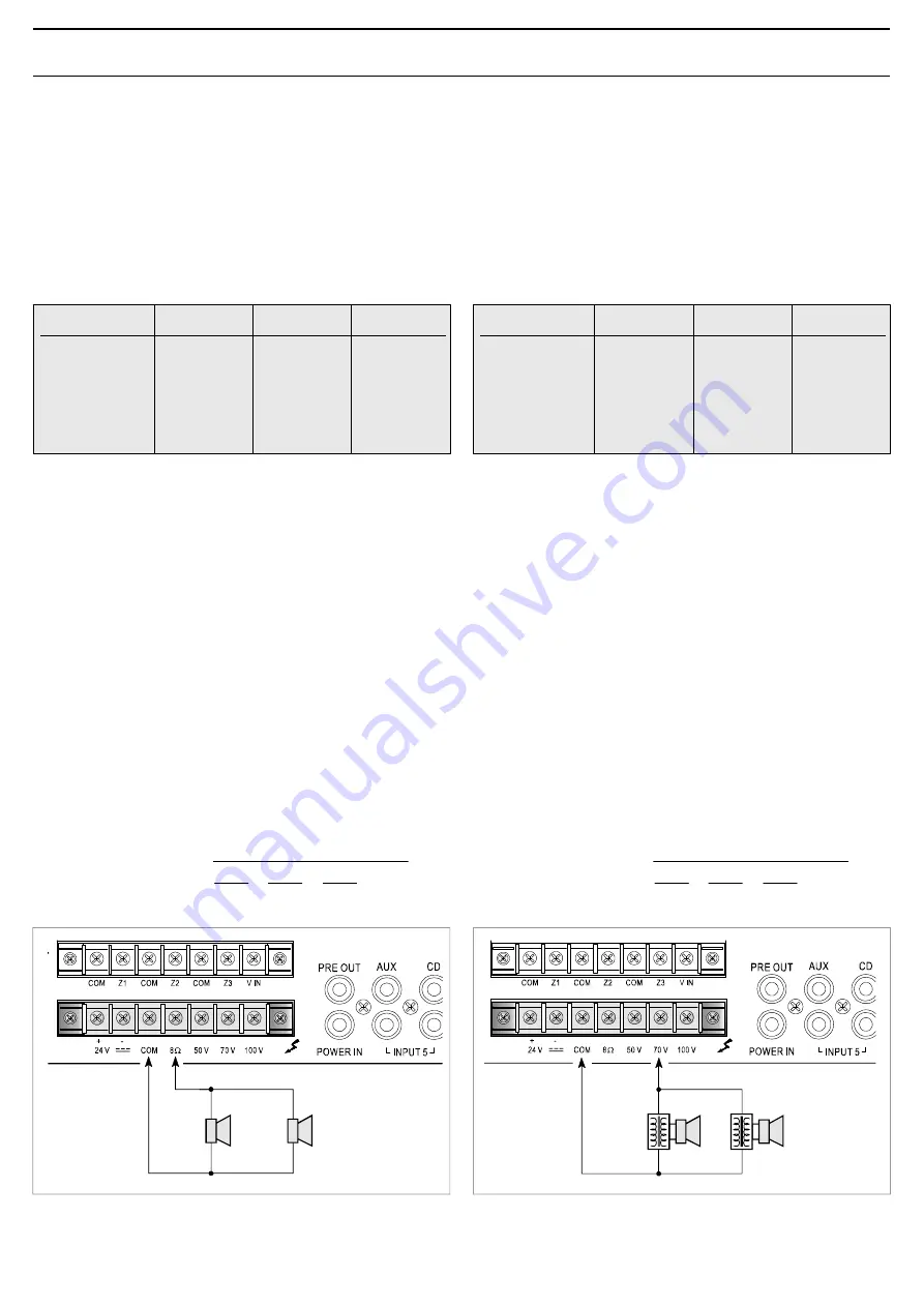 Fbt MMA 3120 Instructions For Use Manual Download Page 10