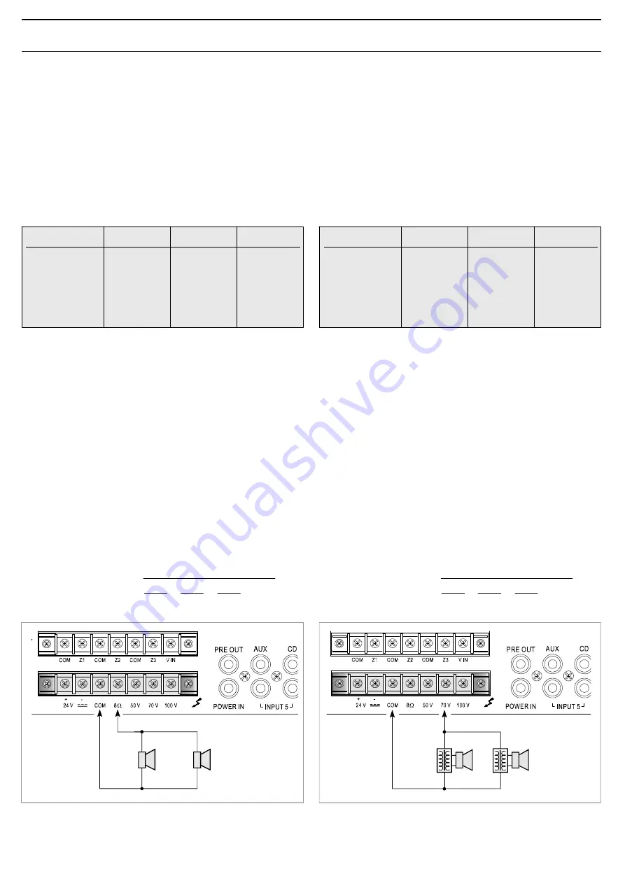 Fbt MMA 3120 Instructions For Use Manual Download Page 20