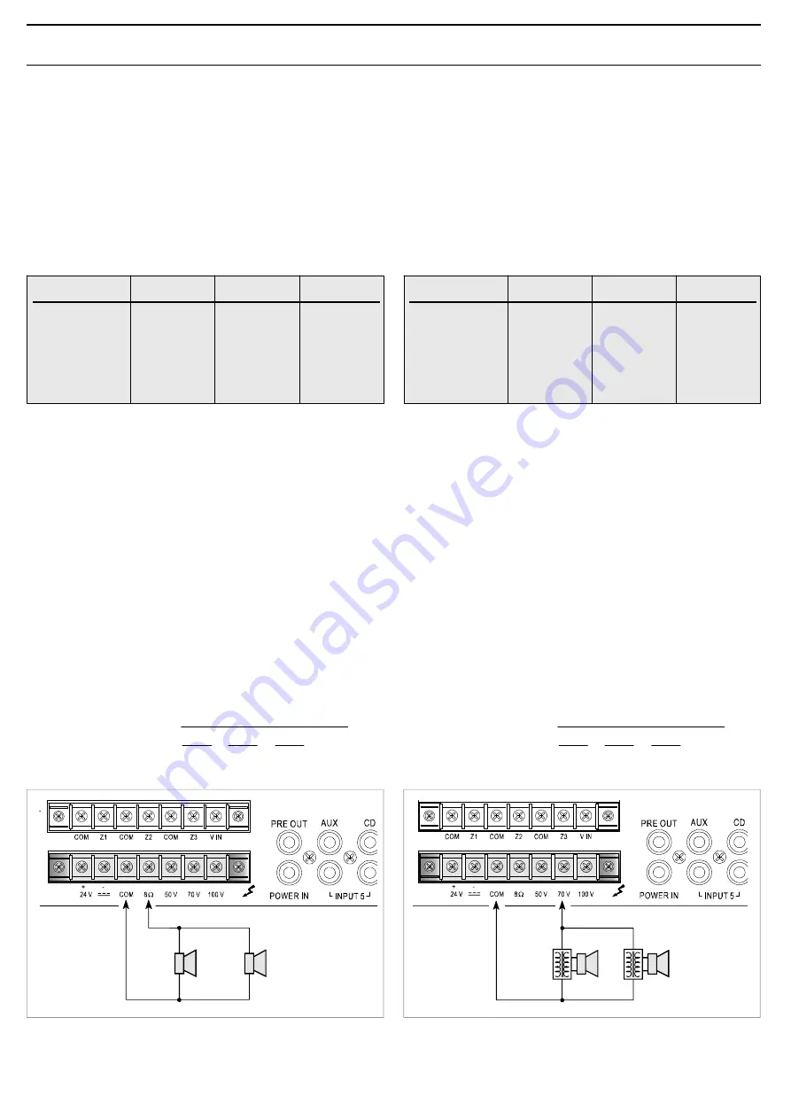 Fbt MMA 3120 Instructions For Use Manual Download Page 30