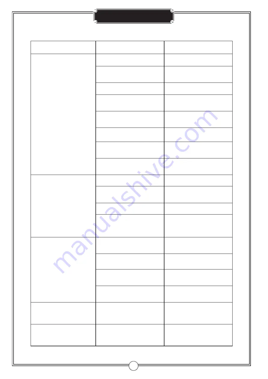 FCC BBQ Performer 4.1S Manual Download Page 25