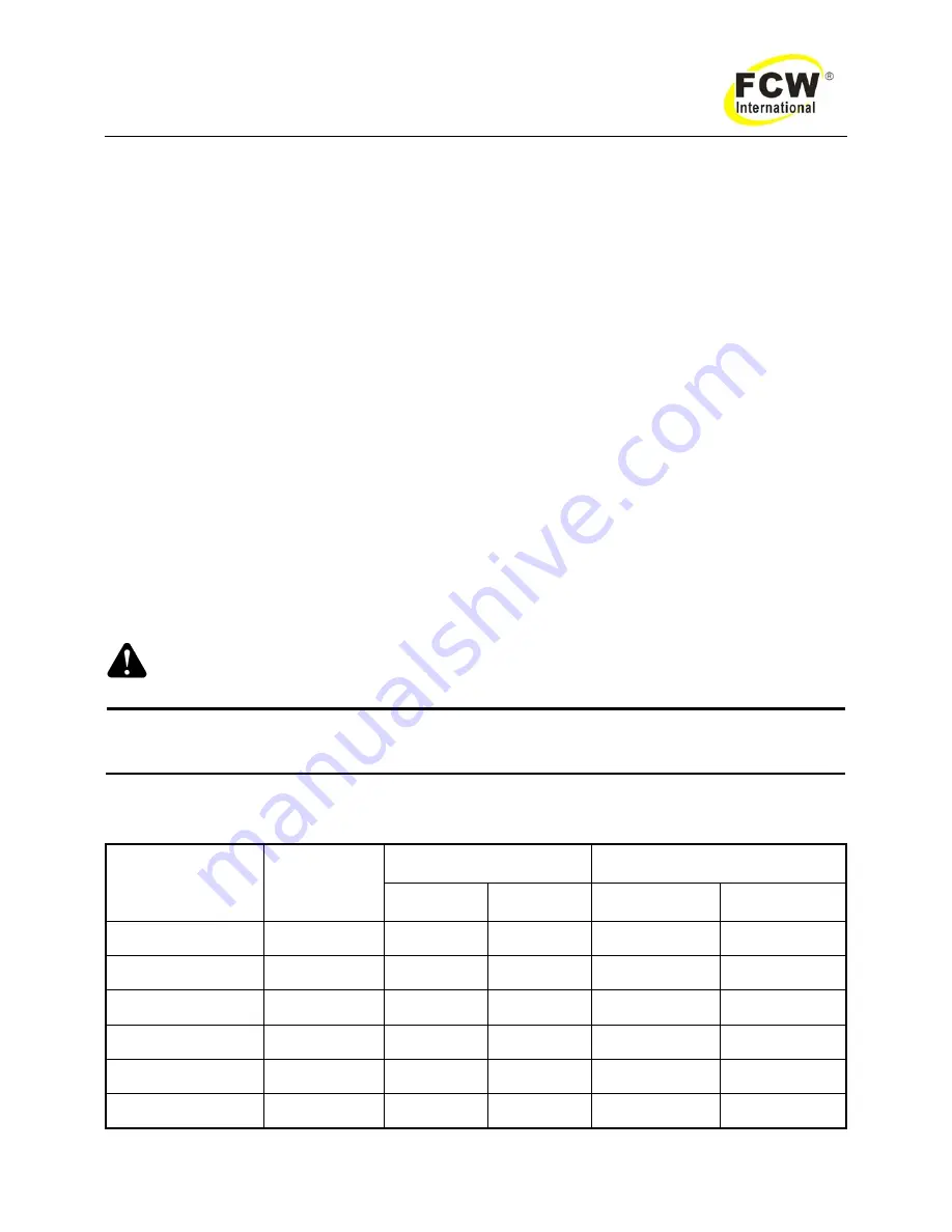 FCW DYNA MMA 500S Operating Manual Download Page 9