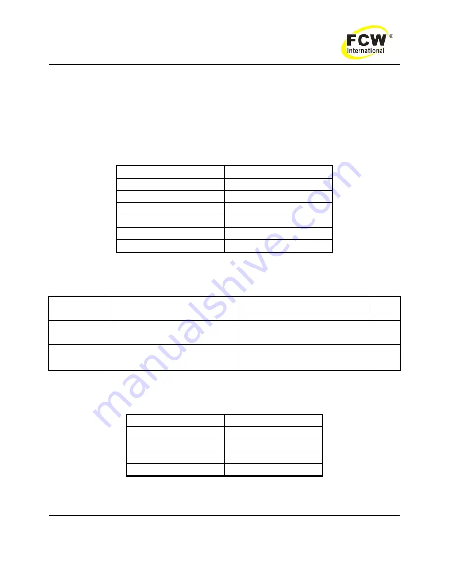 FCW DYNA MMA 500S Operating Manual Download Page 19