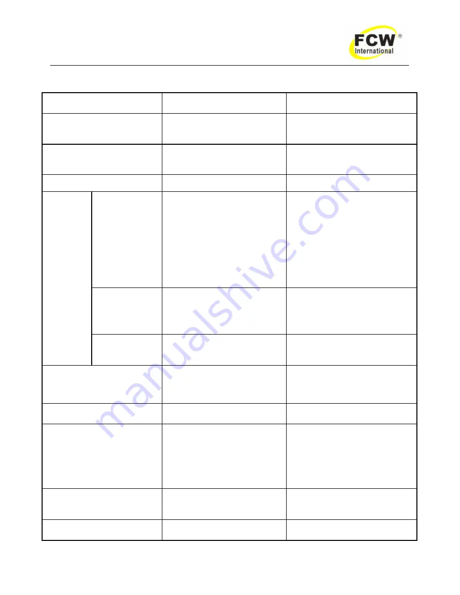 FCW DYNA POWER 503CV Operating Manual Download Page 20