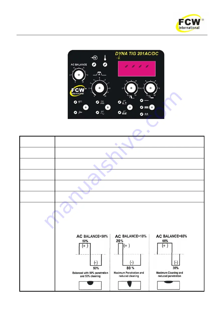 FCW DYNA TIG 201AC/DC Operating Manual Download Page 13