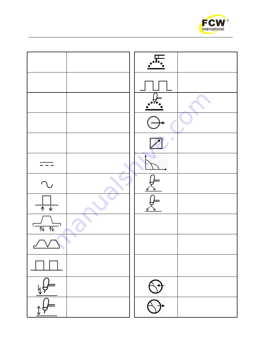 FCW DYNA TWC 901 Operating Manual Download Page 4