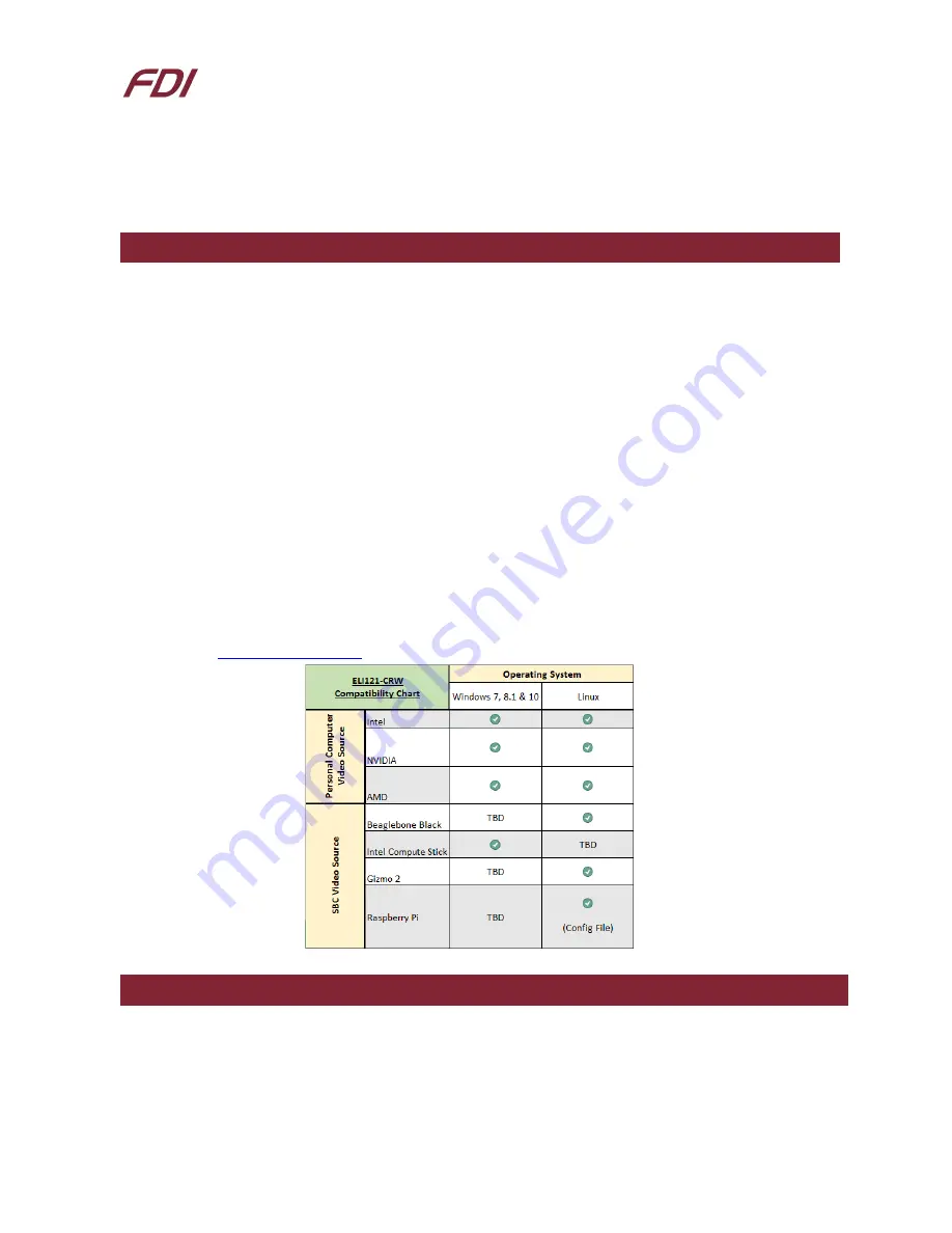 FDI ELI121-CRW Quick Start Manual Download Page 1