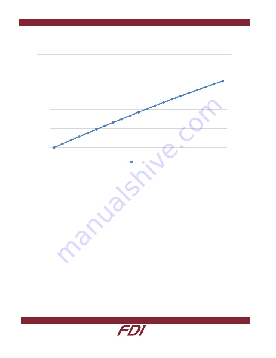 FDI ELI70-CP User Manual Download Page 10