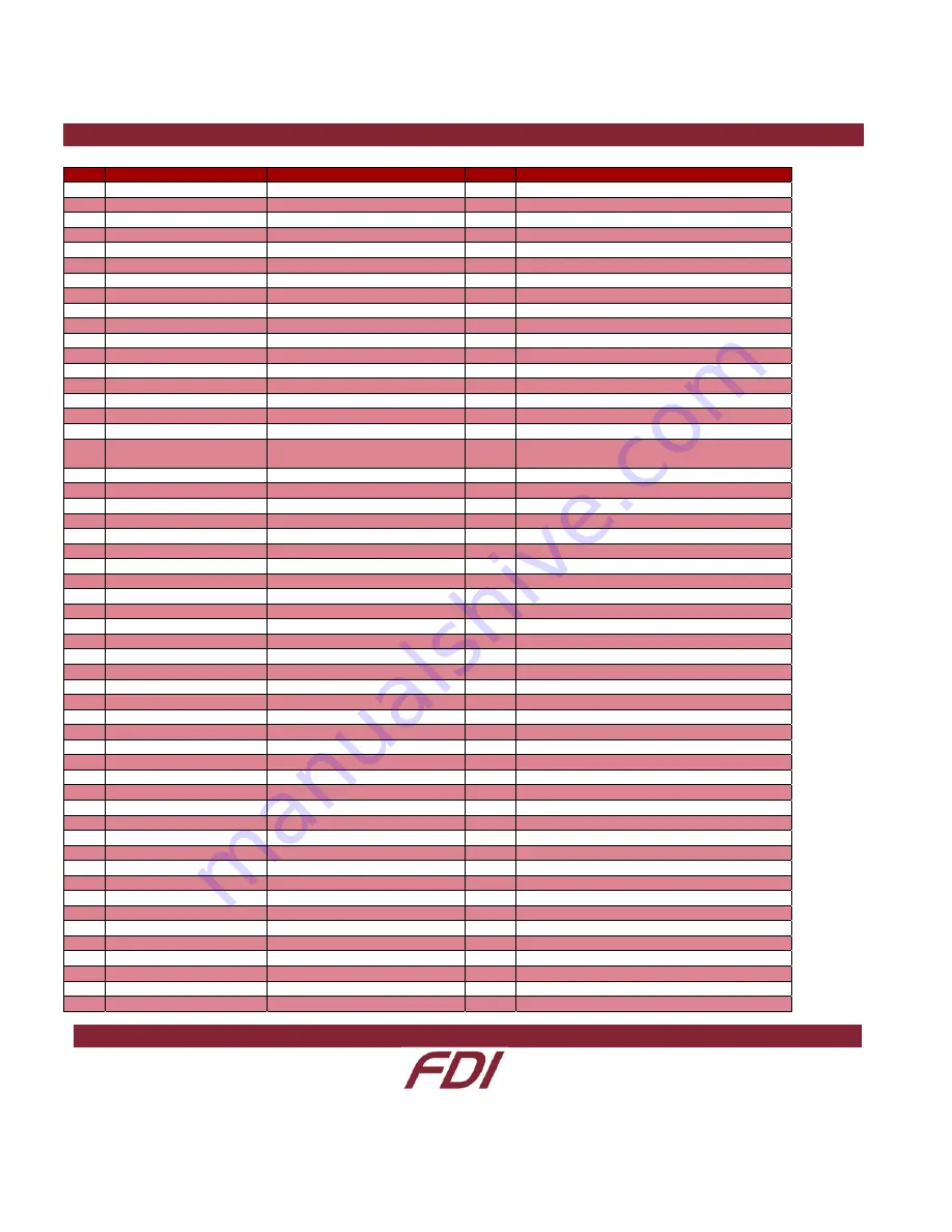 FDI EyG YG-S7G2-SOM Скачать руководство пользователя страница 14