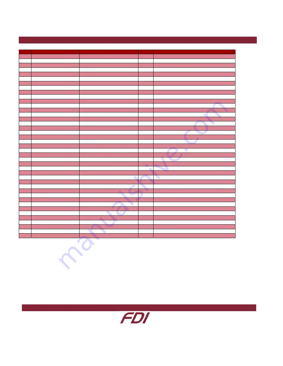 FDI EyG YG-S7G2-SOM User Manual Download Page 15