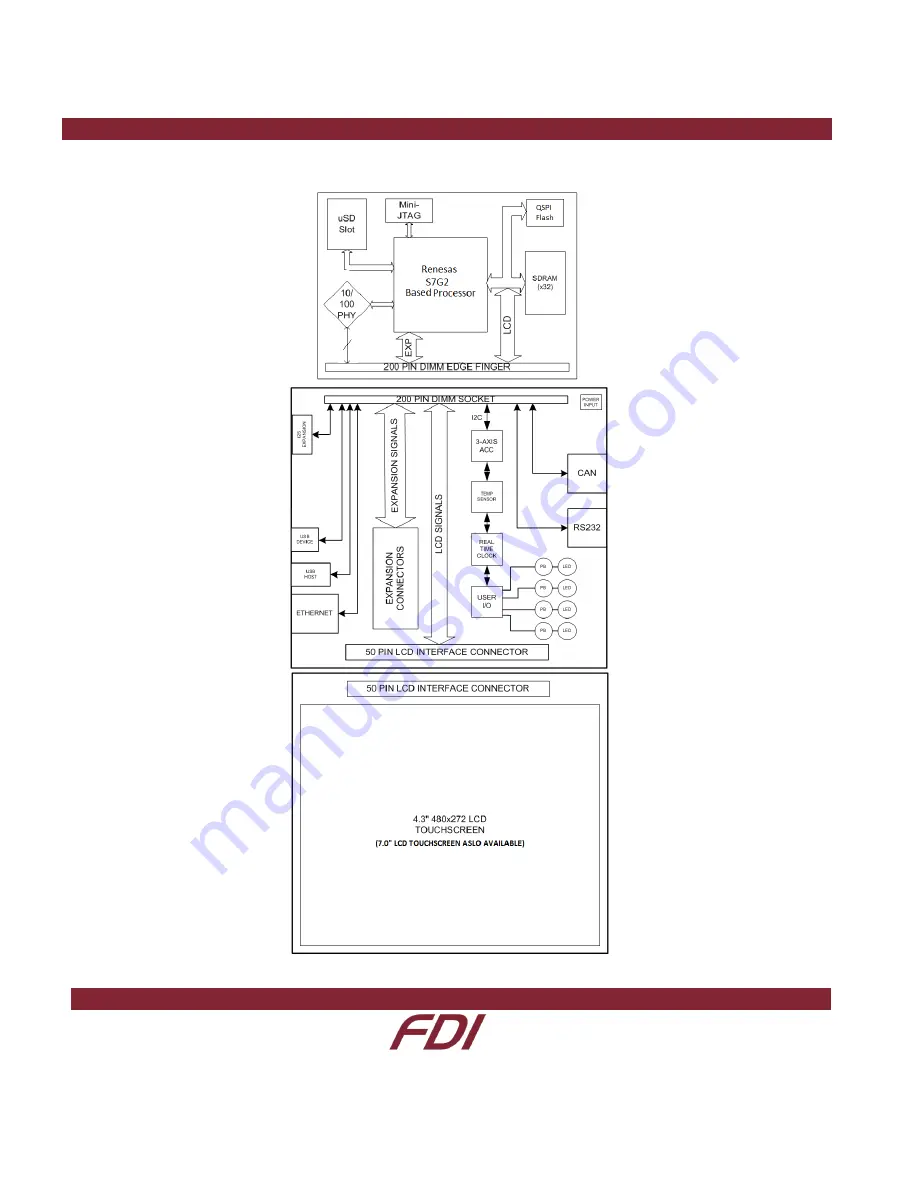 FDI SYG-S7G2-MDK User Manual Download Page 7