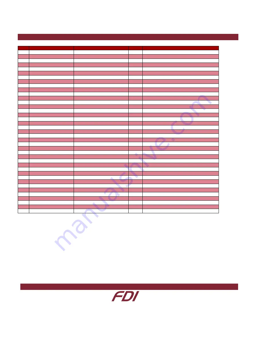 FDI SYG-S7G2-MDK User Manual Download Page 18