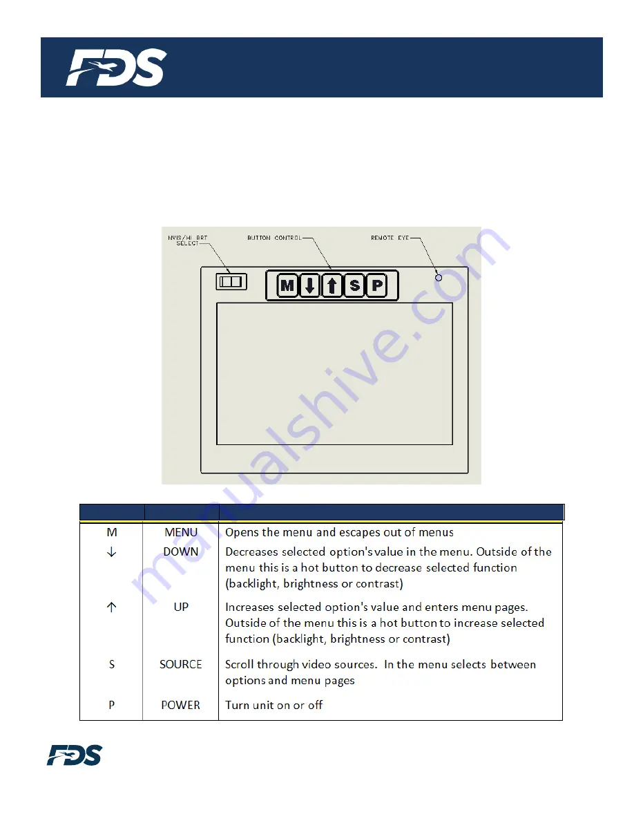 FDS FD102CV-C-1 Installation And Operation Manual Download Page 8