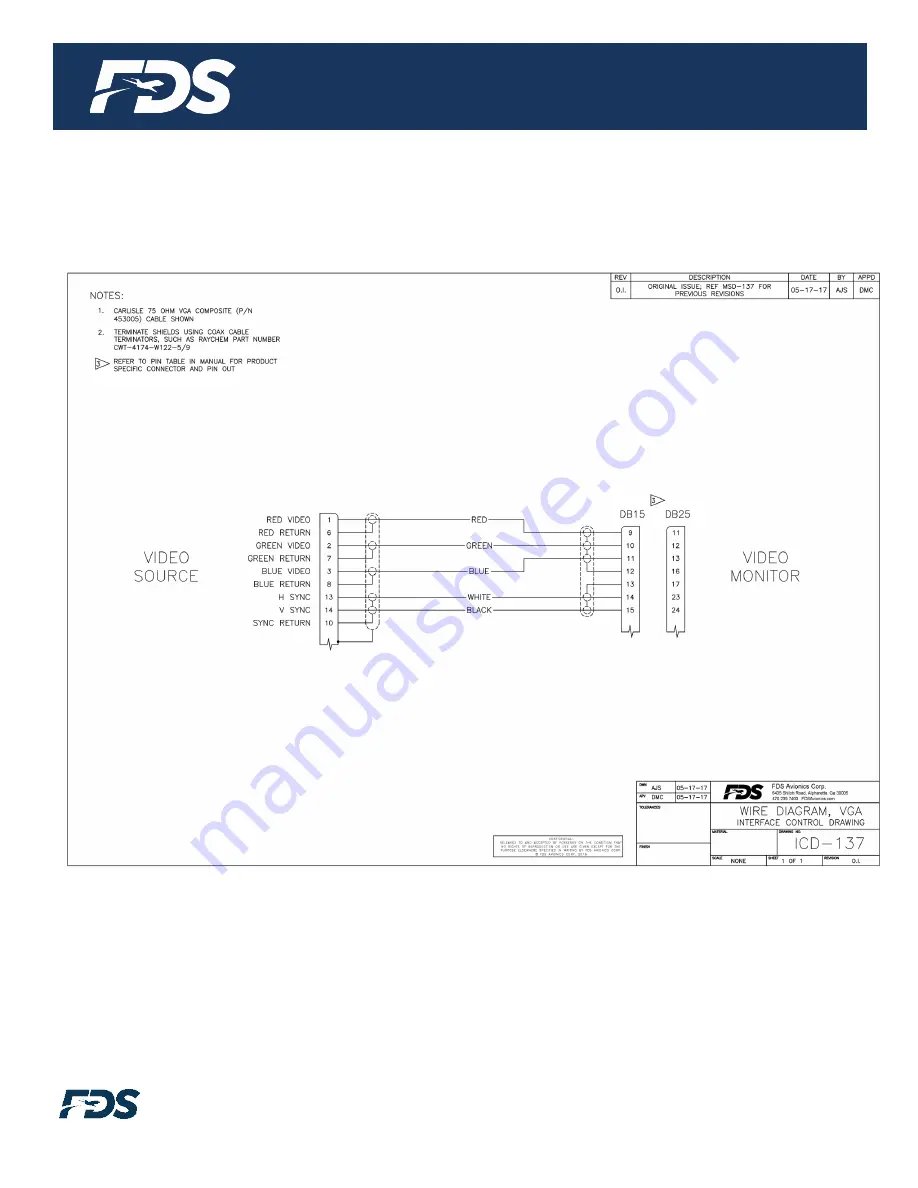 FDS FD320CV Installation And Operation Manual Download Page 7