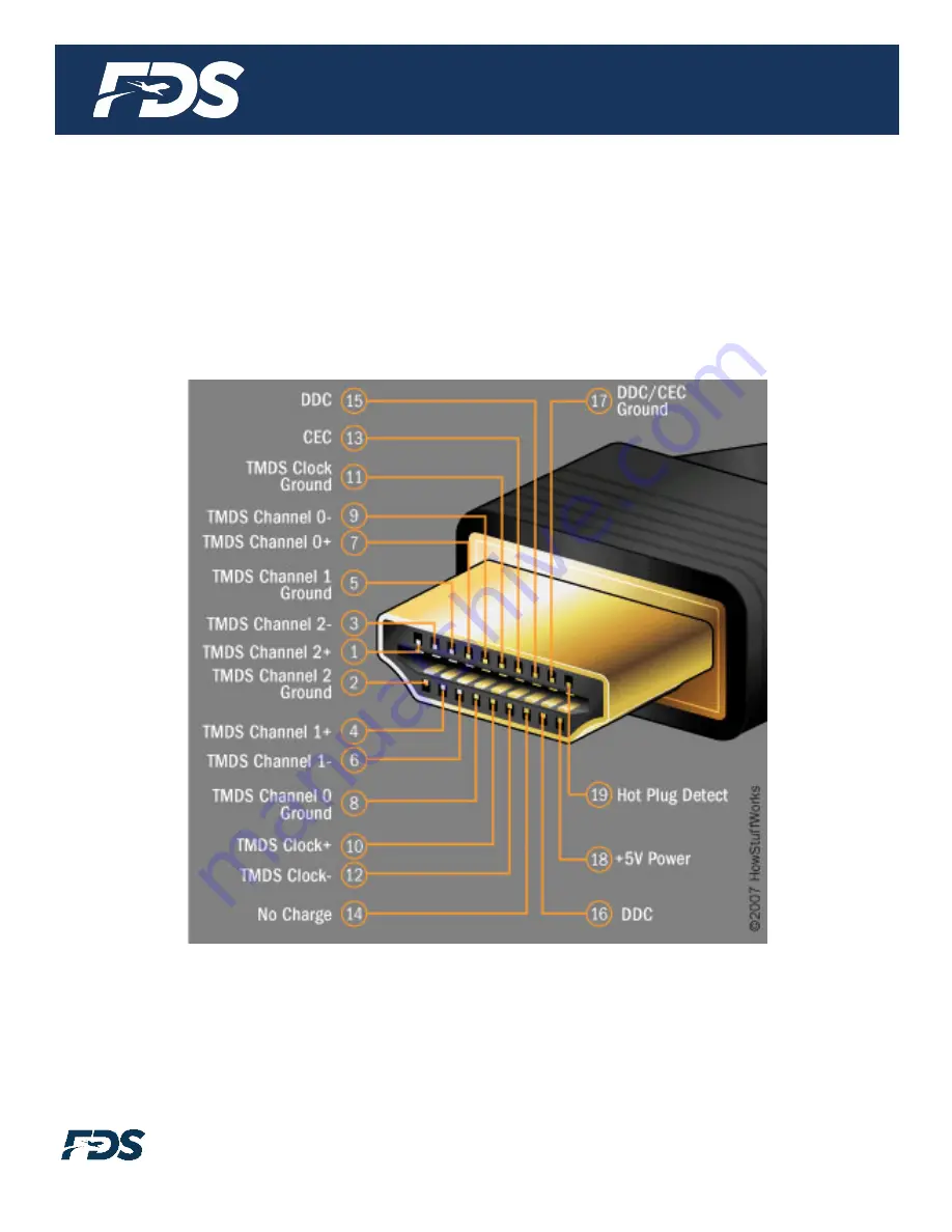 FDS FD320CV Installation And Operation Manual Download Page 8