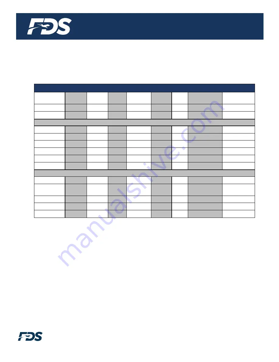 FDS FD320CV Installation And Operation Manual Download Page 11