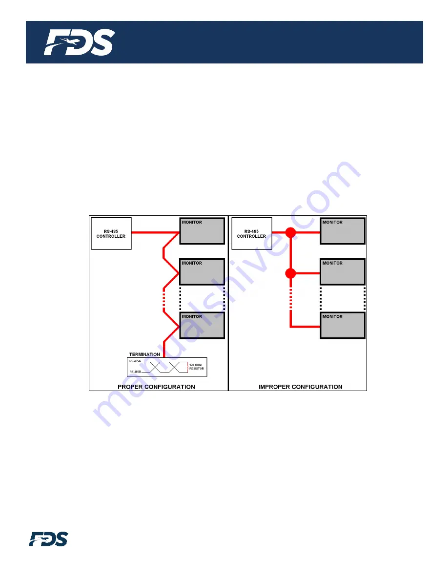 FDS FD320CV Installation And Operation Manual Download Page 12