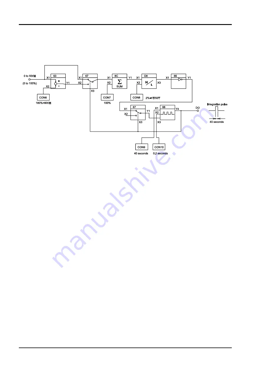 FE CC-M Instruction Manual Download Page 25