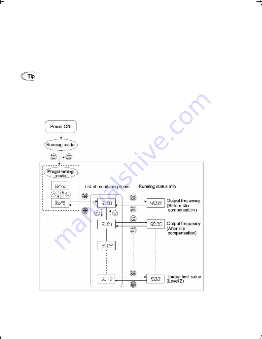 FE FRENIC-Multi series Instruction Manual Download Page 58