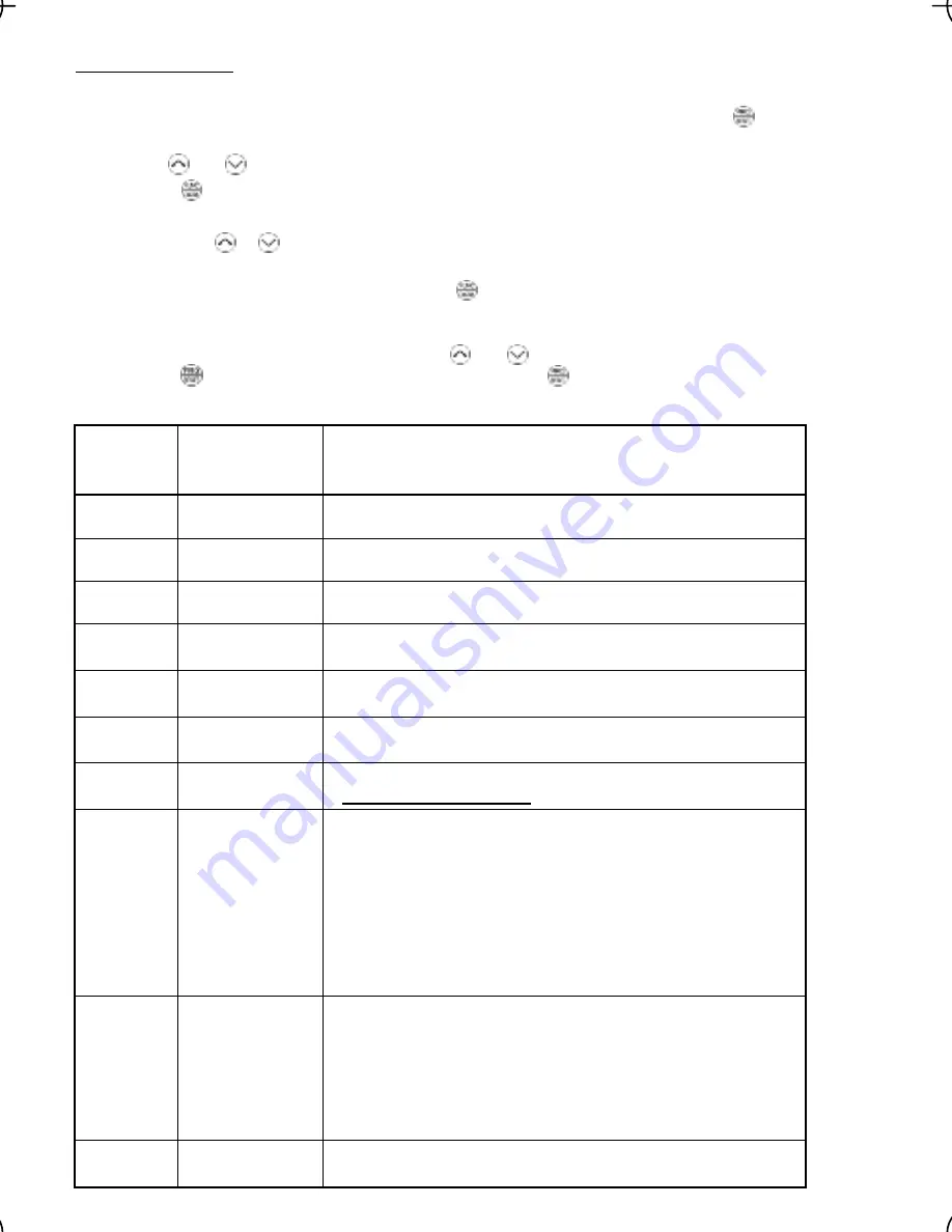 FE FRENIC-Multi series Instruction Manual Download Page 68