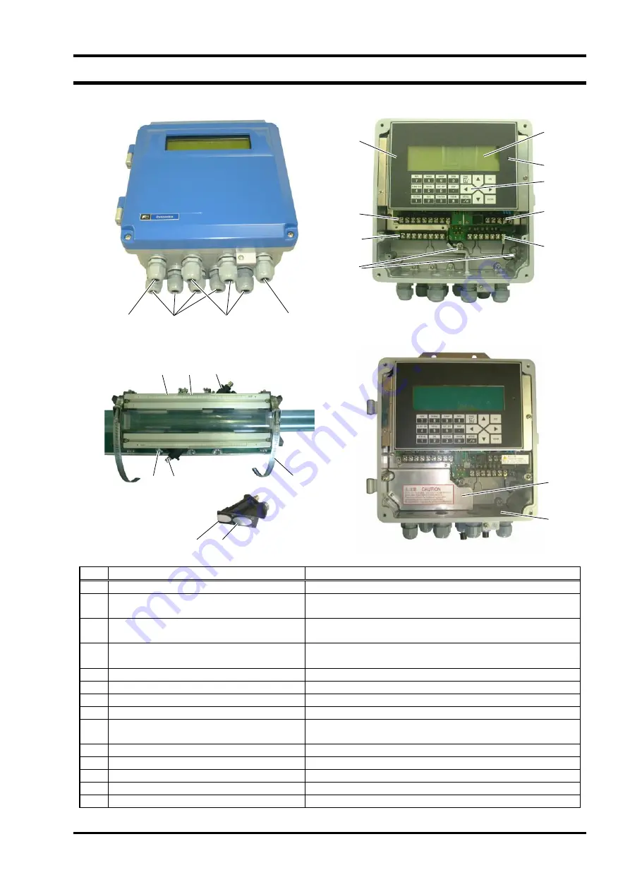 FE FSH Instruction Manual Download Page 15